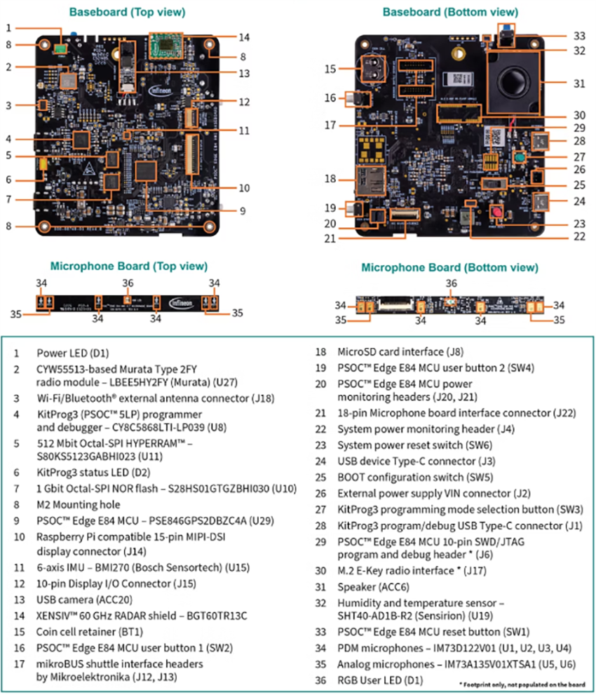 Mechanical Drawing - Infineon Technologies PSOC™ Edge E84 HMI Kit